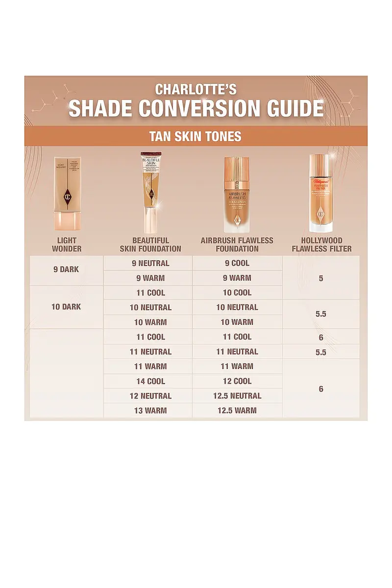 Charlotte Tilbury Charlotte's Beautiful Skin Medium Coverage Liquid Foundation with Hyaluronic Acid | Thumbnail 5 Charlotte Tilbury Charlotte's Beautiful Skin Medium Coverage Liquid Foundation with Hyaluronic Acid | Thumbnail 5