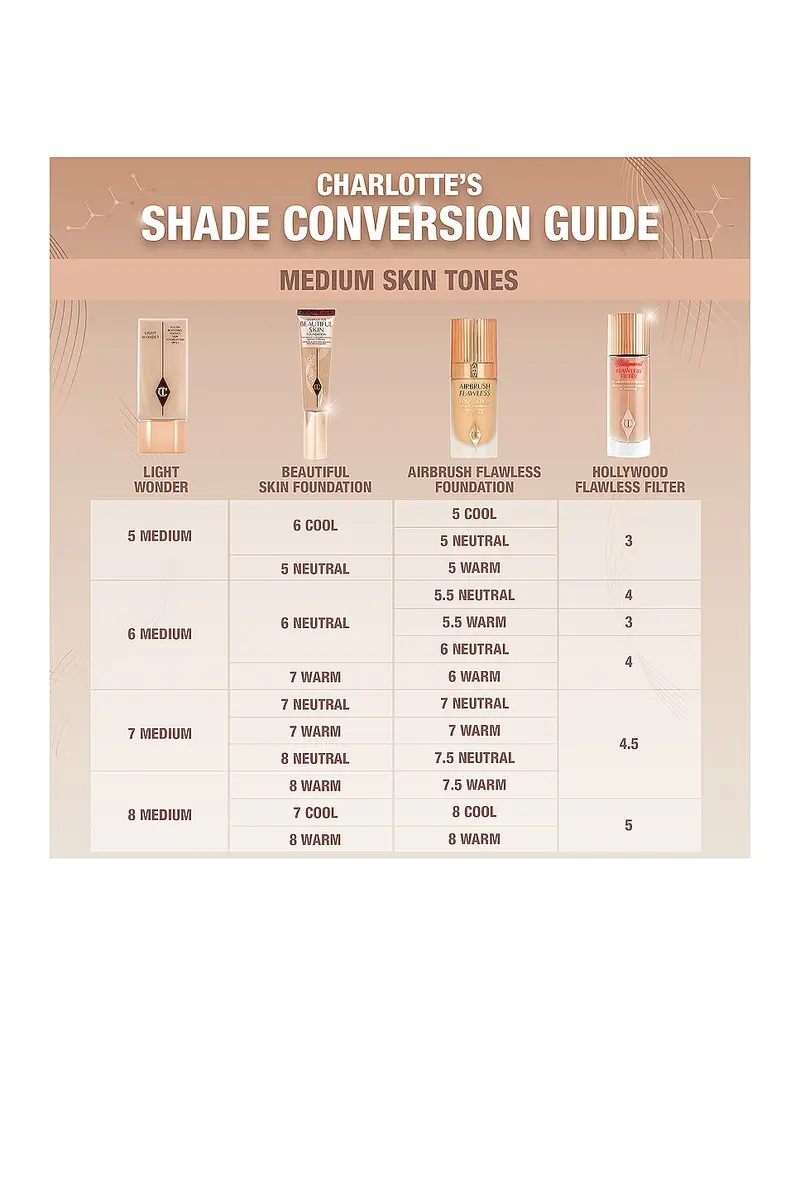 Charlotte Tilbury Charlotte's Beautiful Skin Medium Coverage Liquid Foundation with Hyaluronic Acid | Thumbnail 5 Charlotte Tilbury Charlotte's Beautiful Skin Medium Coverage Liquid Foundation with Hyaluronic Acid | Thumbnail 5