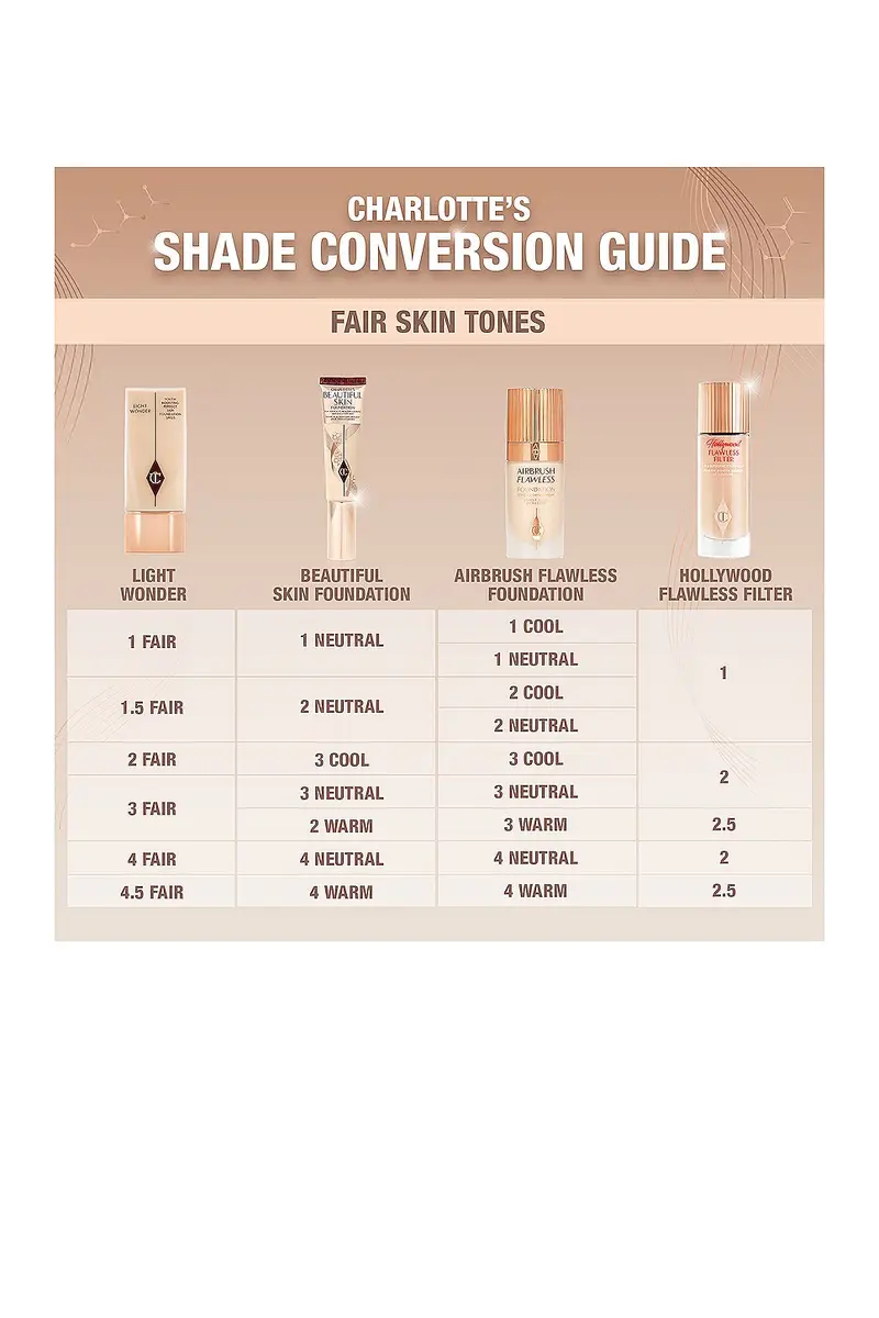 Charlotte Tilbury Charlotte's Beautiful Skin Medium Coverage Liquid Foundation with Hyaluronic Acid | Thumbnail 5 Charlotte Tilbury Charlotte's Beautiful Skin Medium Coverage Liquid Foundation with Hyaluronic Acid | Thumbnail 5
