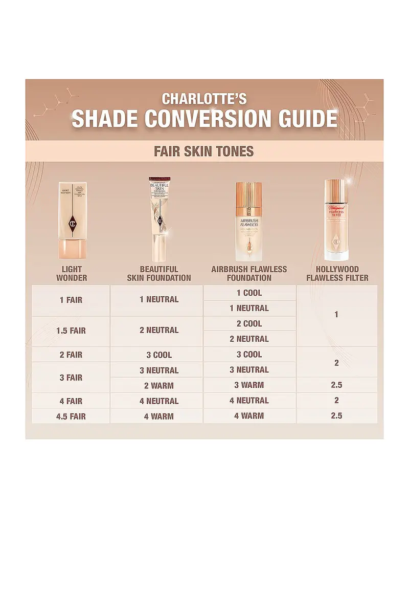 Charlotte Tilbury Charlotte's Beautiful Skin Medium Coverage Liquid Foundation with Hyaluronic Acid | Thumbnail 5 Charlotte Tilbury Charlotte's Beautiful Skin Medium Coverage Liquid Foundation with Hyaluronic Acid | Thumbnail 5