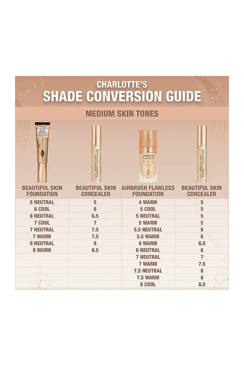 Charlotte Tilbury Beautiful Skin Radiant Concealer | Thumbnail 5 Charlotte Tilbury Beautiful Skin Radiant Concealer | Thumbnail 5