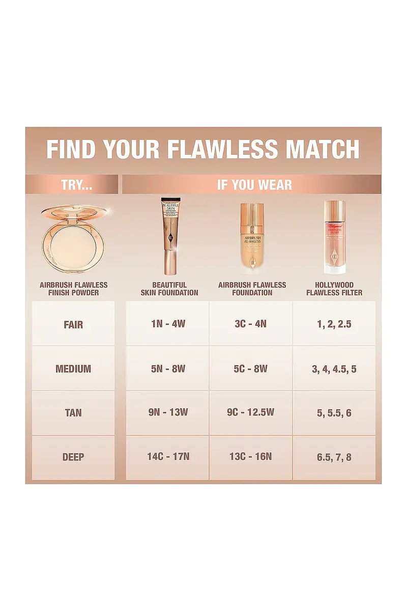 Charlotte Tilbury Airbrush Flawless Powder Refill | Thumbnail 2 Charlotte Tilbury Airbrush Flawless Powder Refill | Thumbnail 2