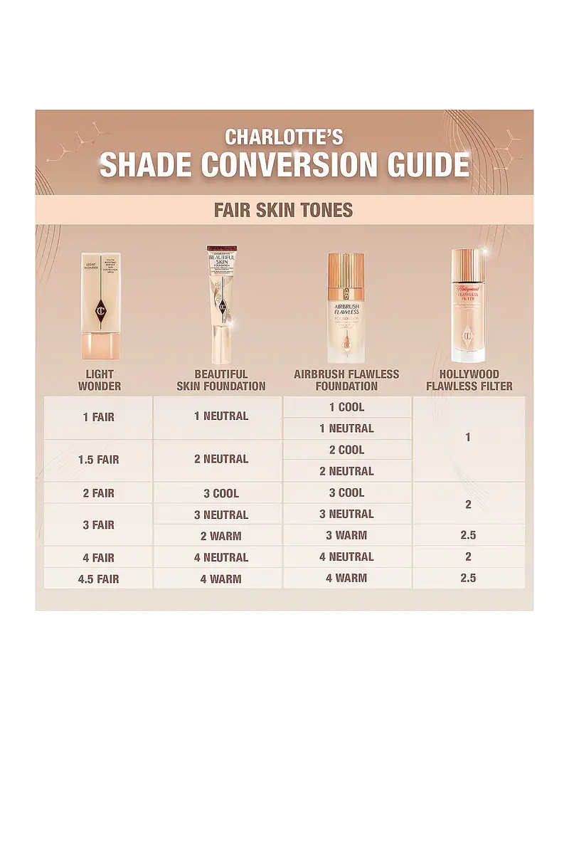 Charlotte Tilbury Charlotte's Beautiful Skin Medium Coverage Liquid Foundation with Hyaluronic Acid | Thumbnail 5