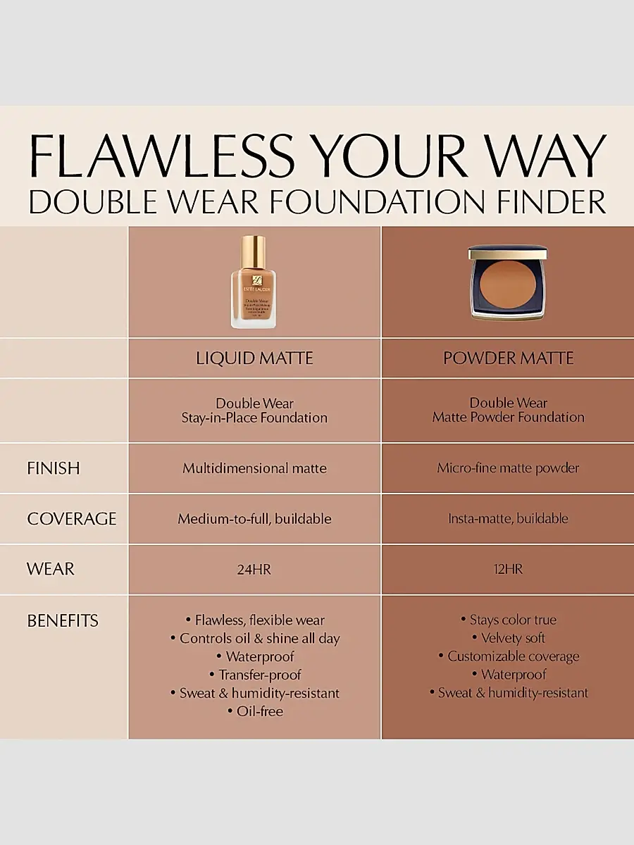 Estée Lauder Women's Double Wear Stay In Place Matte Powder Foundation | Thumbnail 6 Estée Lauder Women's Double Wear Stay In Place Matte Powder Foundation | Thumbnail 6