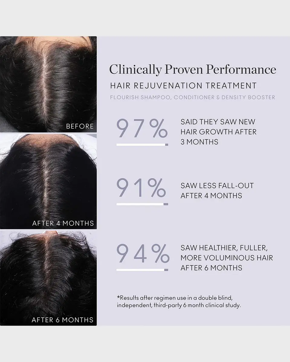VIRTUE Hair Rejuvenation Treatment for Mild/Moderate Thinning - Full Size | Thumbnail 3 VIRTUE Hair Rejuvenation Treatment for Mild/Moderate Thinning - Full Size | Thumbnail 3