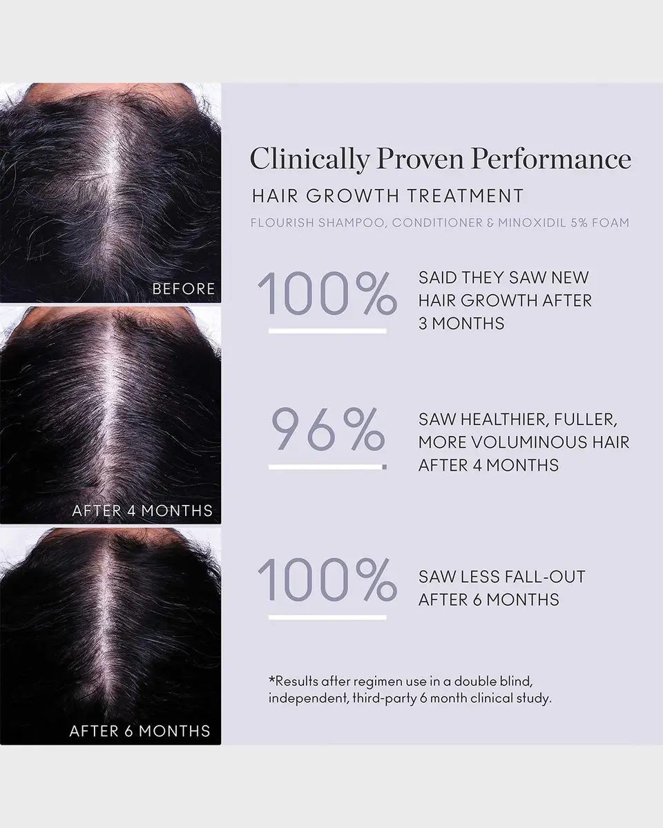 VIRTUE Flourish Hair Growth Treatment Kit 3-month Full Size | Thumbnail 3 VIRTUE Flourish Hair Growth Treatment Kit 3-month Full Size | Thumbnail 3
