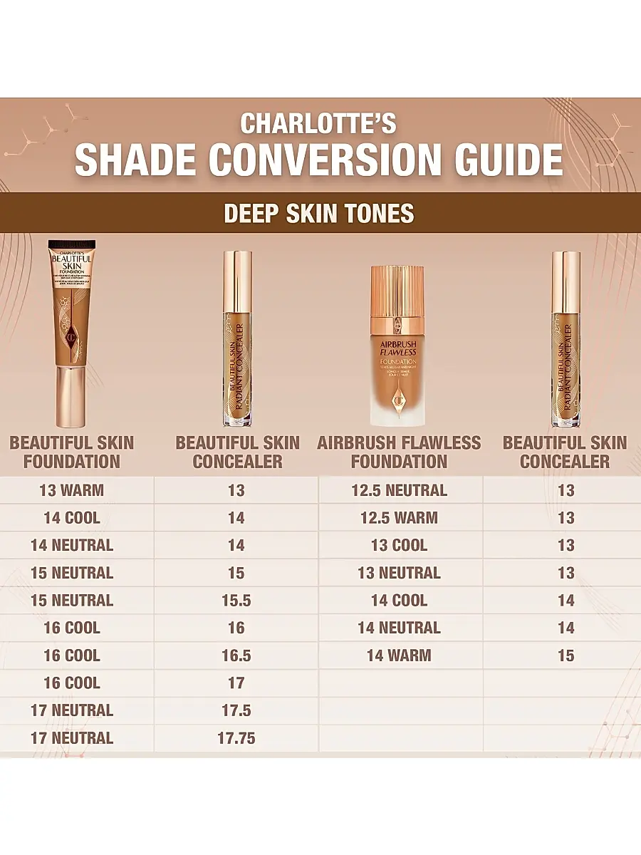 Charlotte Tilbury Women's Beautiful Skin Concealer | Thumbnail 8 Charlotte Tilbury Women's Beautiful Skin Concealer | Thumbnail 8