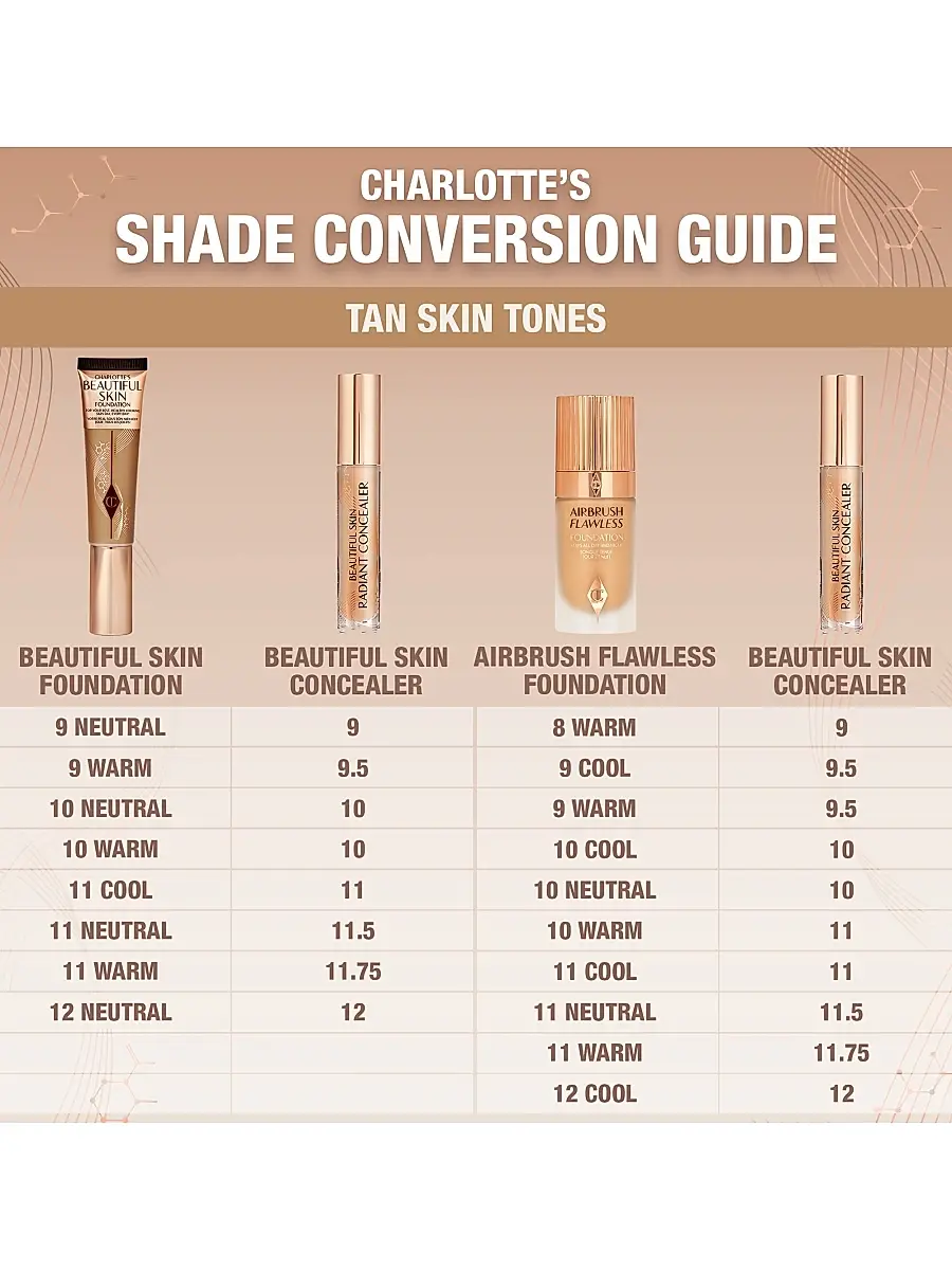 Charlotte Tilbury Women's Beautiful Skin Concealer | Thumbnail 8