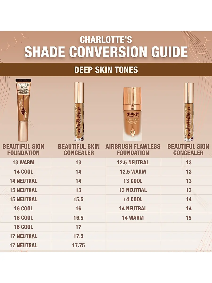 Charlotte Tilbury Women's Beautiful Skin Concealer | Thumbnail 7