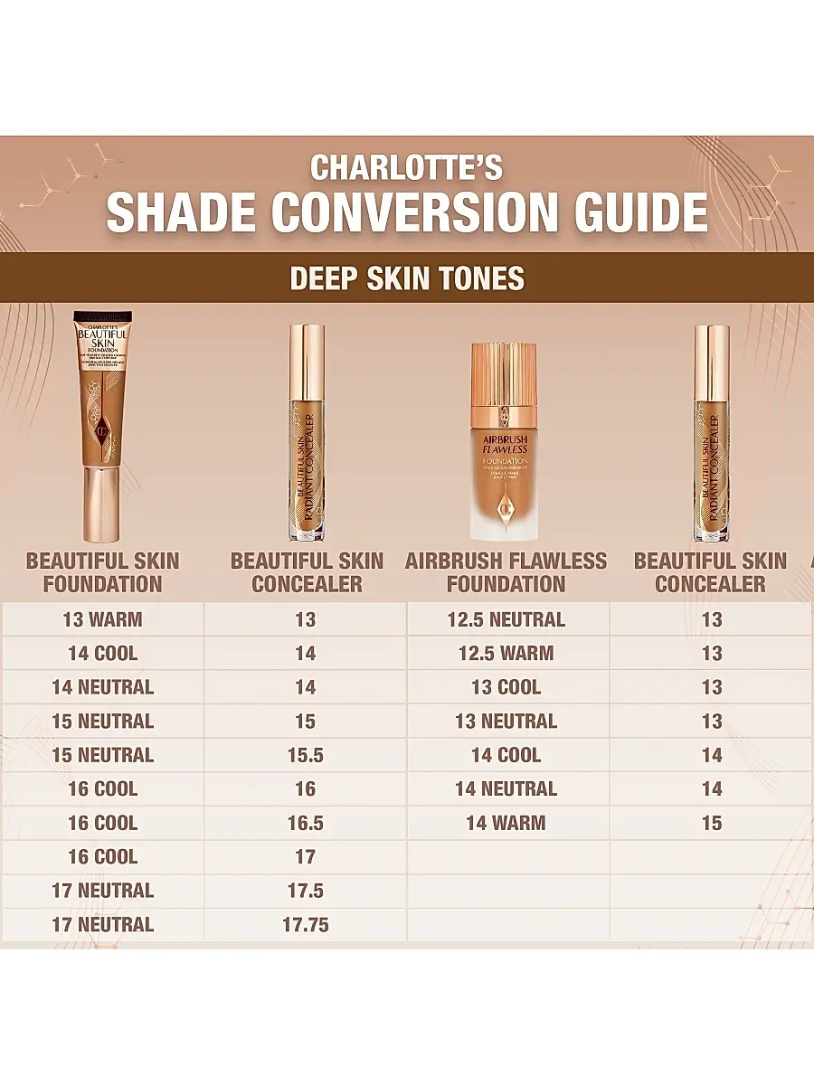 Charlotte Tilbury Women's Beautiful Skin Concealer | Thumbnail 8 Charlotte Tilbury Women's Beautiful Skin Concealer | Thumbnail 8