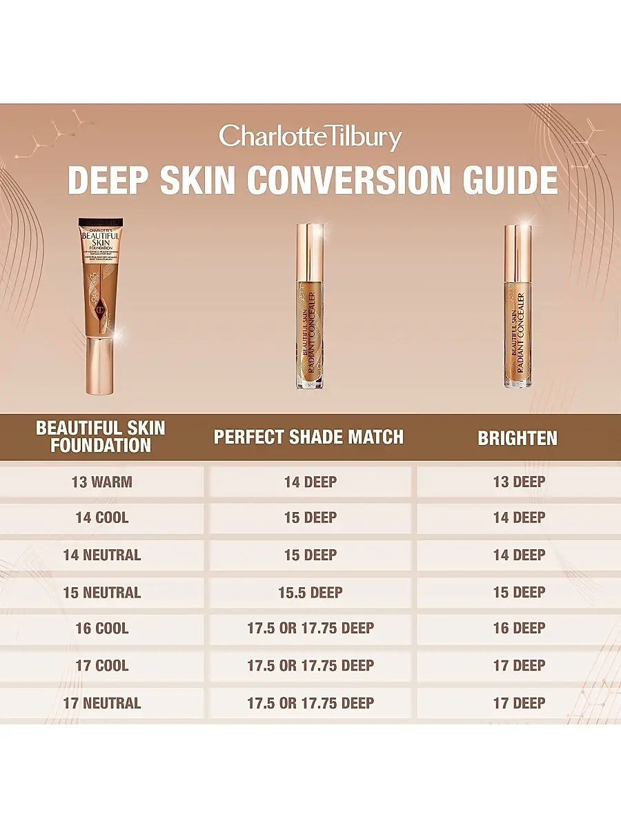 Charlotte Tilbury Women's Beautiful Skin Concealer | Thumbnail 7 Charlotte Tilbury Women's Beautiful Skin Concealer | Thumbnail 7