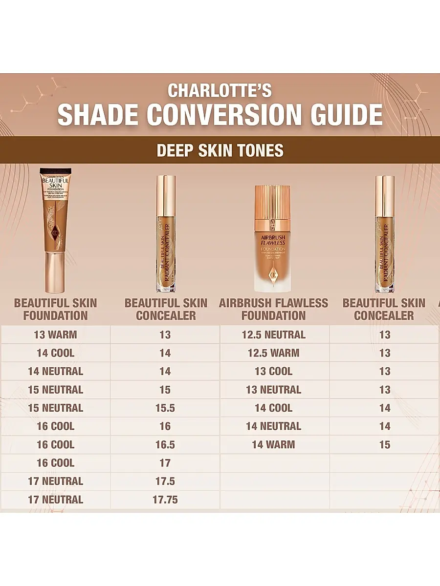Charlotte Tilbury Women's Beautiful Skin Concealer | Thumbnail 8 Charlotte Tilbury Women's Beautiful Skin Concealer | Thumbnail 8