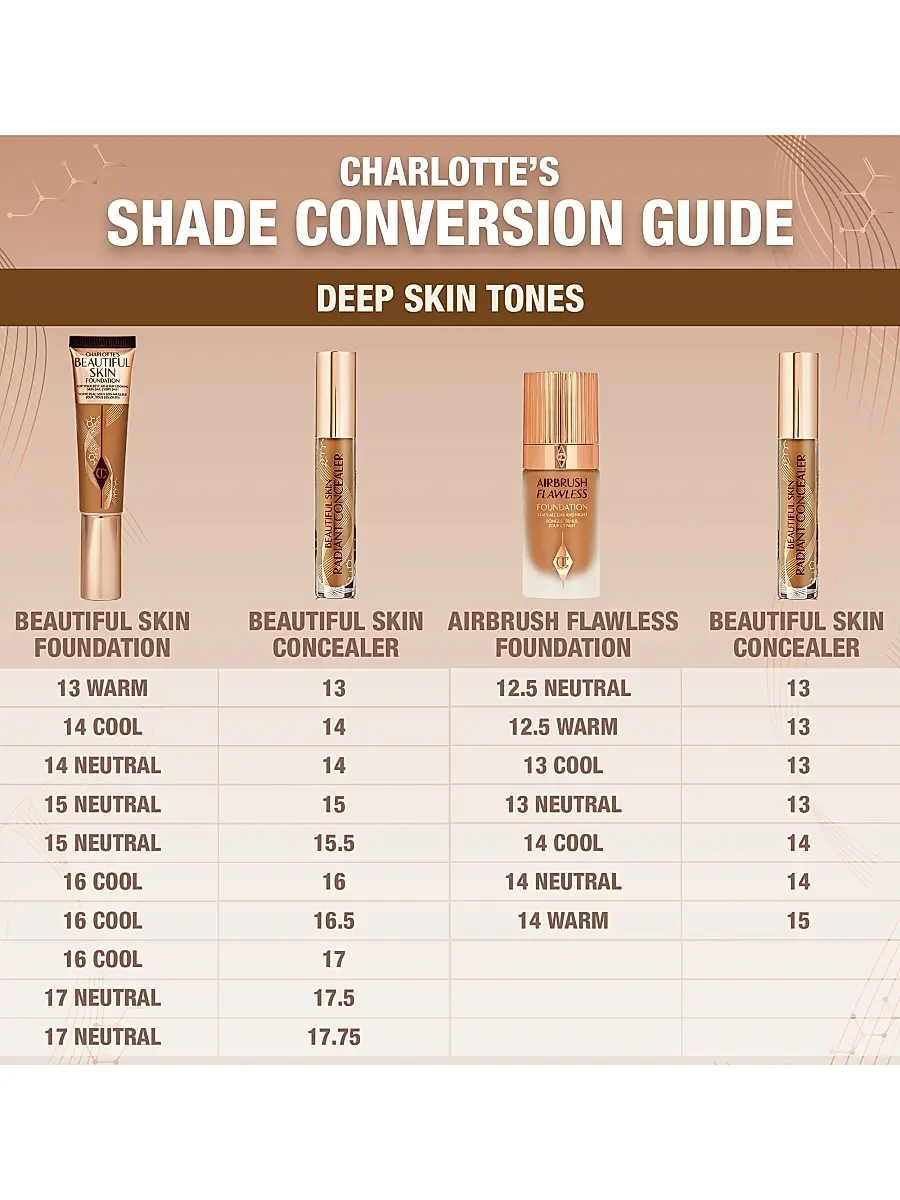 Charlotte Tilbury Women's Beautiful Skin Concealer | Thumbnail 8