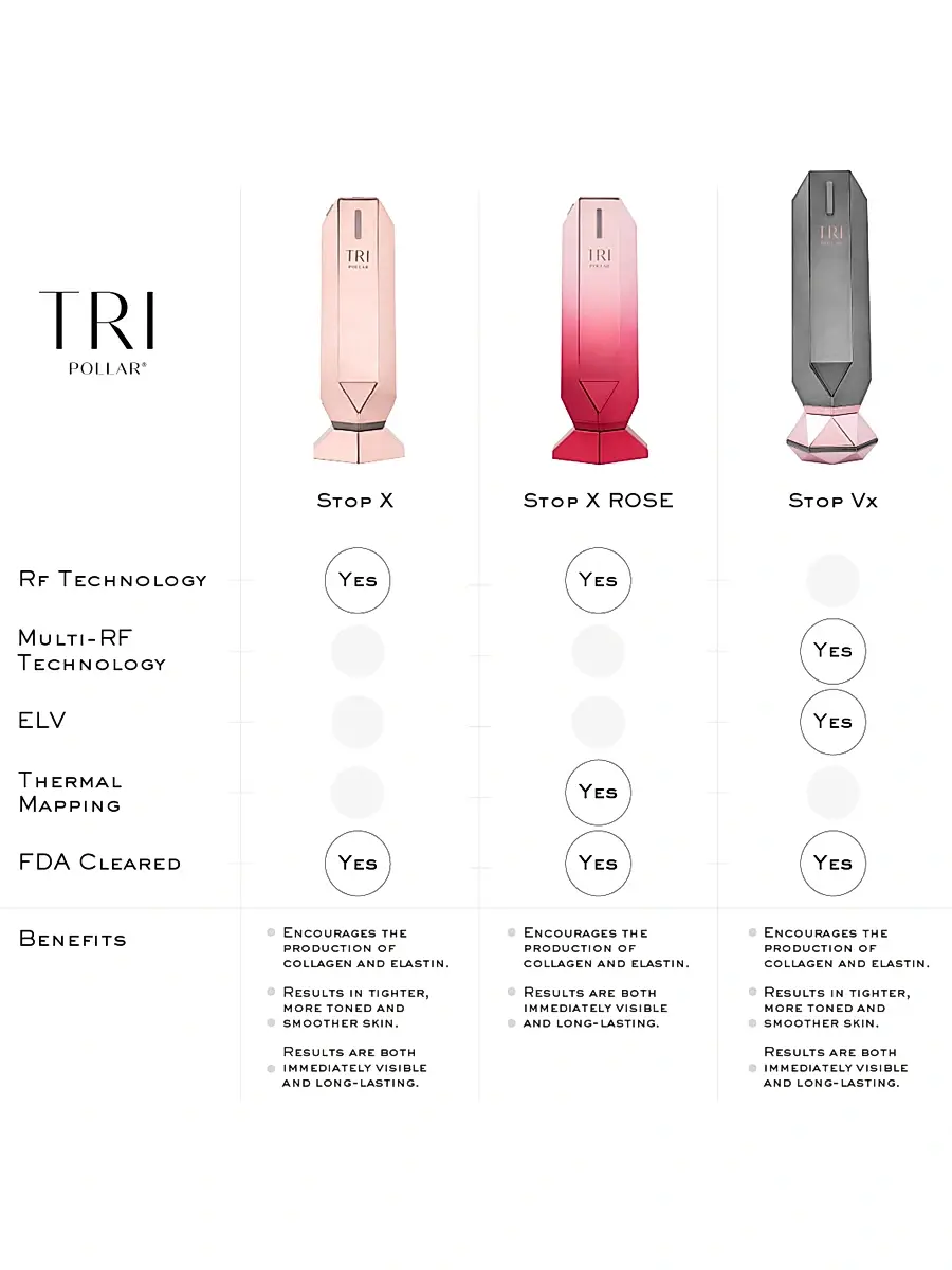 TriPollar Women's STOP Vx Facial Renewal, Reshaping & Rejuvenation Device | Thumbnail 7 TriPollar Women's STOP Vx Facial Renewal, Reshaping & Rejuvenation Device | Thumbnail 7