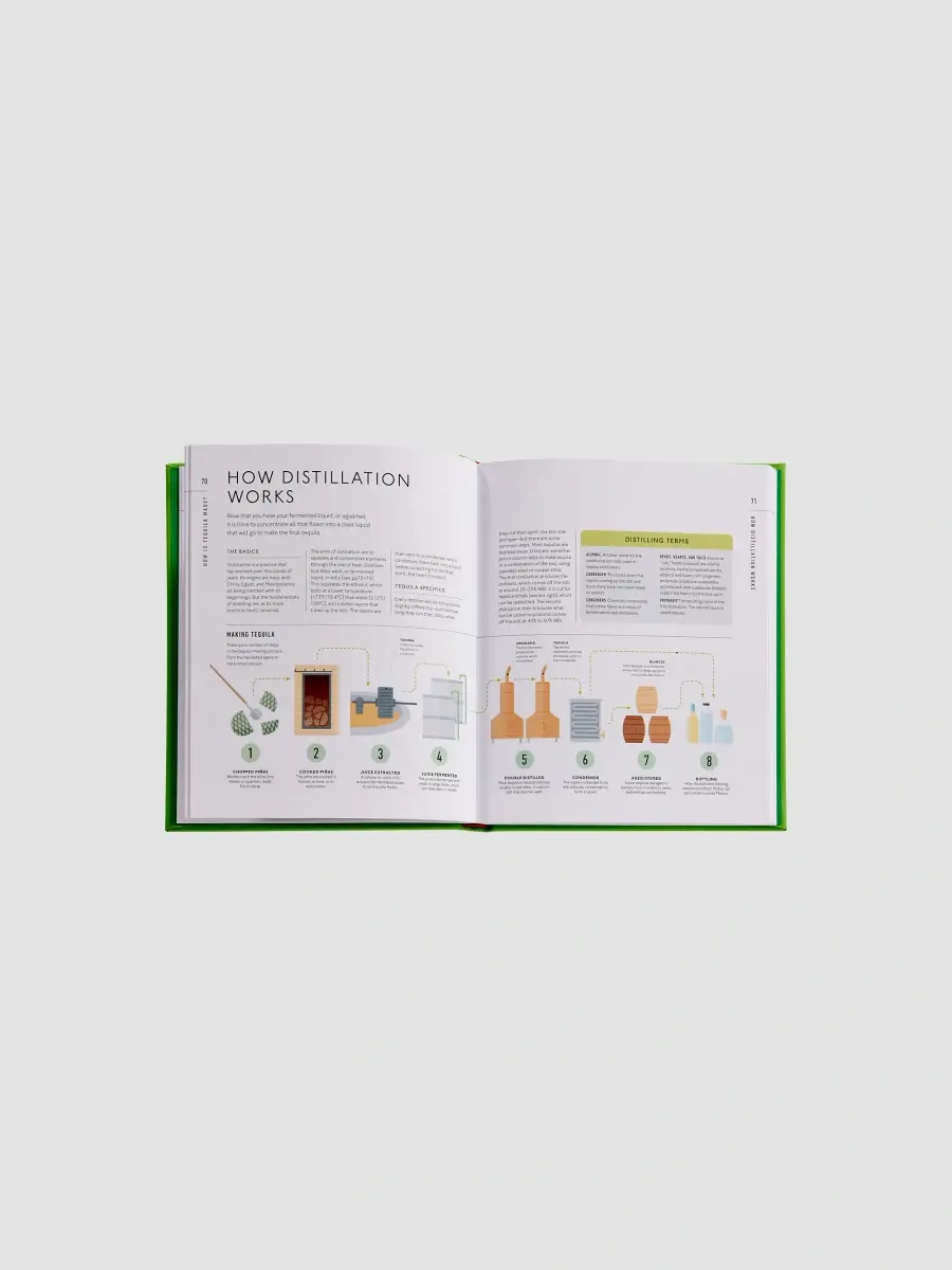 Graphic Image "Tequila: A Tasting Course" Leather-Bound Hardcover Book | Thumbnail 7 Graphic Image "Tequila: A Tasting Course" Leather-Bound Hardcover Book | Thumbnail 7