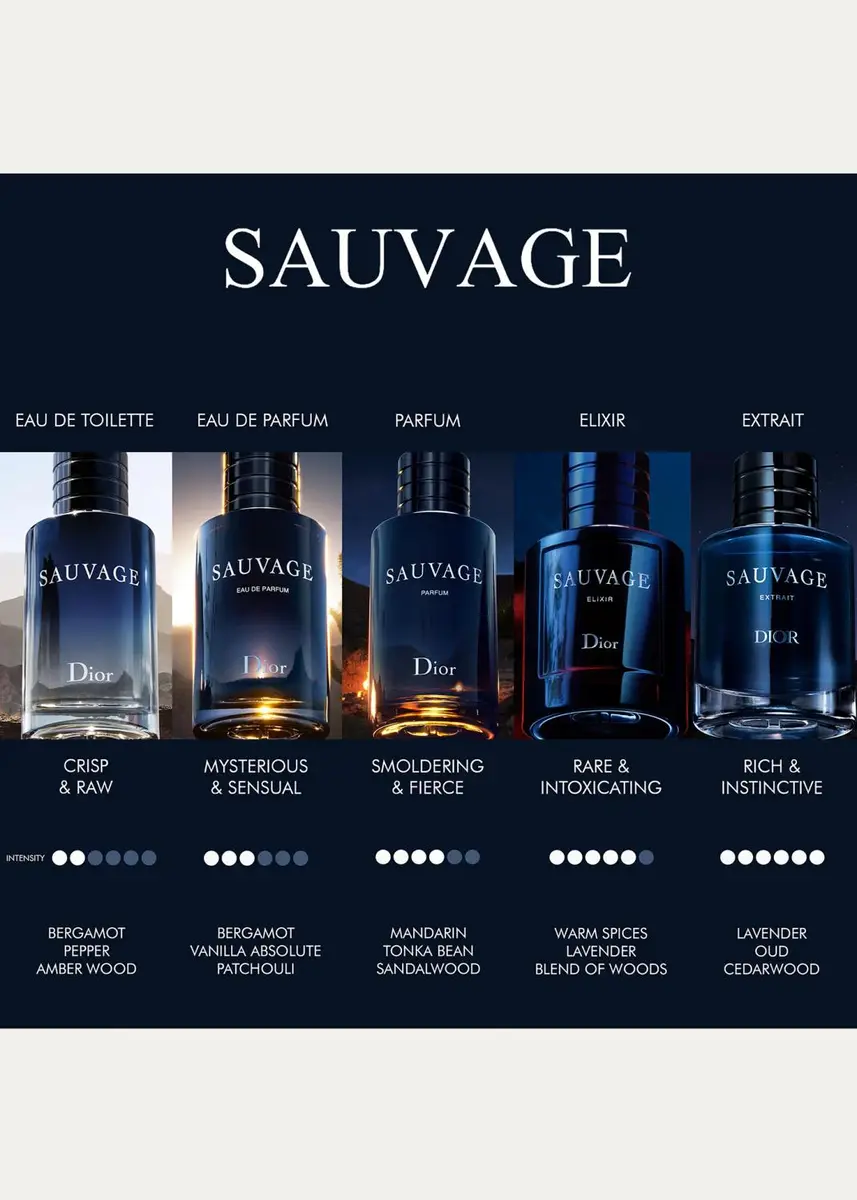 Dior Men's Sauvage 2-Piece Parfum Gift Set | Thumbnail 3