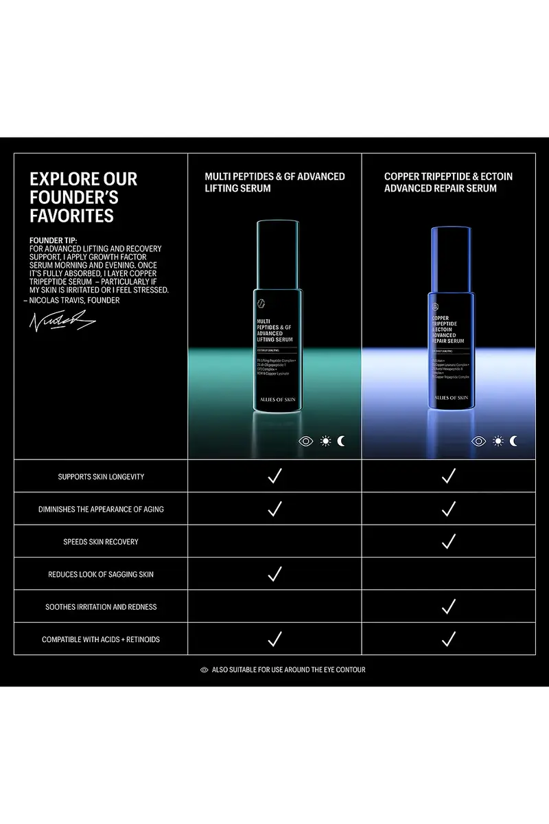 Allies of Skin Jumbo Copper Tripeptide & Ectoin Advanced Repair Serum | Thumbnail 6 Allies of Skin Jumbo Copper Tripeptide & Ectoin Advanced Repair Serum | Thumbnail 6