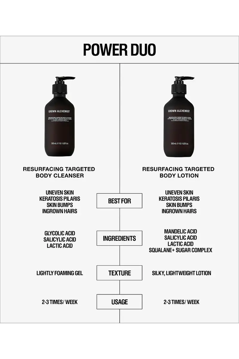 Grown Alchemist Resurfacing Targeted Body Cleanser | Thumbnail 2 Grown Alchemist Resurfacing Targeted Body Cleanser | Thumbnail 2