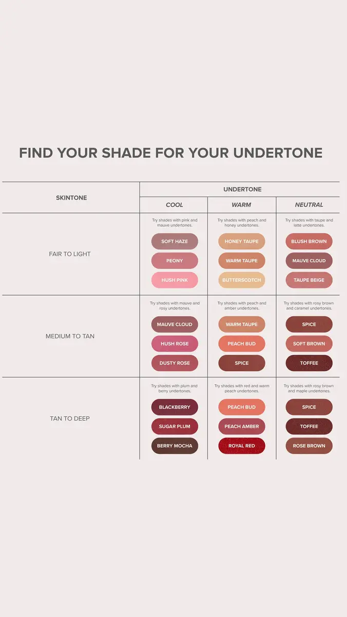 Anastasia Beverly Hills Matte Lipstick | Thumbnail 6 Anastasia Beverly Hills Matte Lipstick | Thumbnail 6