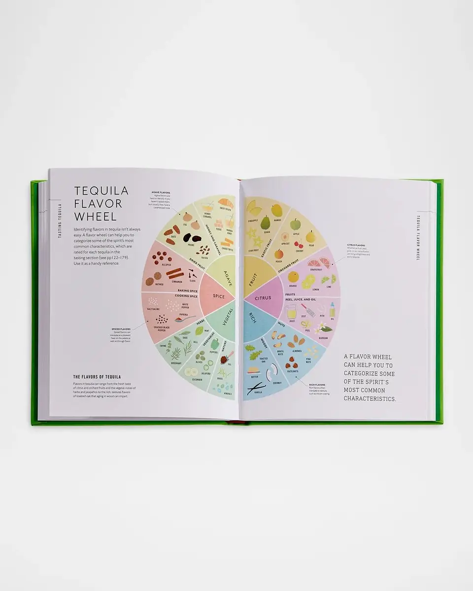 Graphic Image "Tequila: A Tasting Course" Leather-Bound Book by Millie Milliken | Thumbnail 5 Graphic Image "Tequila: A Tasting Course" Leather-Bound Book by Millie Milliken | Thumbnail 5