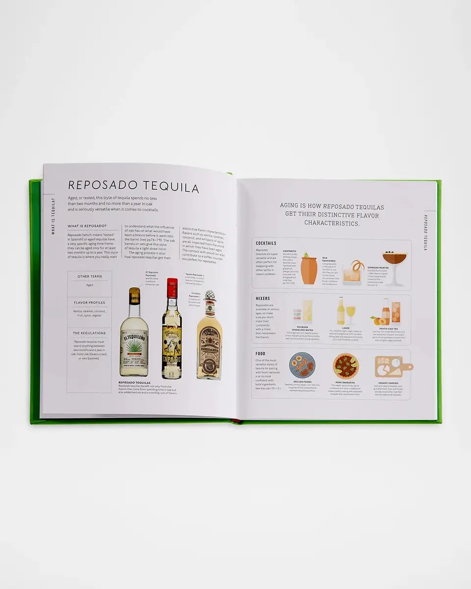 Graphic Image "Tequila: A Tasting Course" Leather-Bound Book by Millie Milliken | Thumbnail 9 Graphic Image "Tequila: A Tasting Course" Leather-Bound Book by Millie Milliken | Thumbnail 9