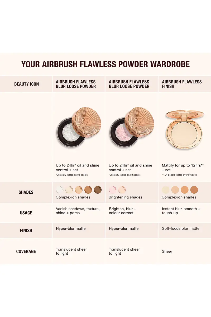 Charlotte Tilbury Airbrush Flawless Blur Loose Powder | Thumbnail 7 Charlotte Tilbury Airbrush Flawless Blur Loose Powder | Thumbnail 7