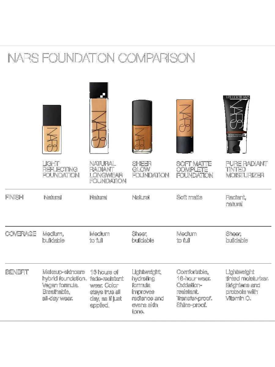 NARS Women's Light Reflecting Foundation | Thumbnail 9