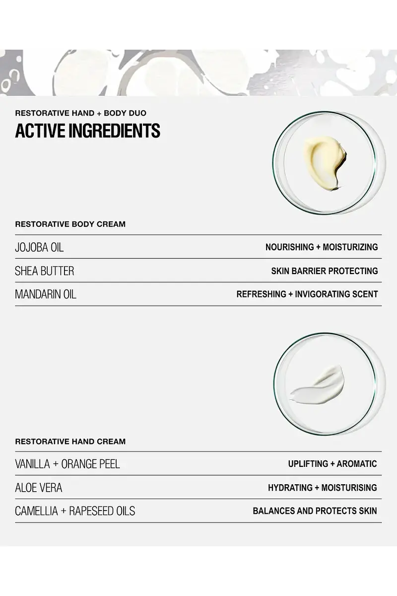 Grown Alchemist Restorative Hand + Body Duo | Thumbnail 5 Grown Alchemist Restorative Hand + Body Duo | Thumbnail 5