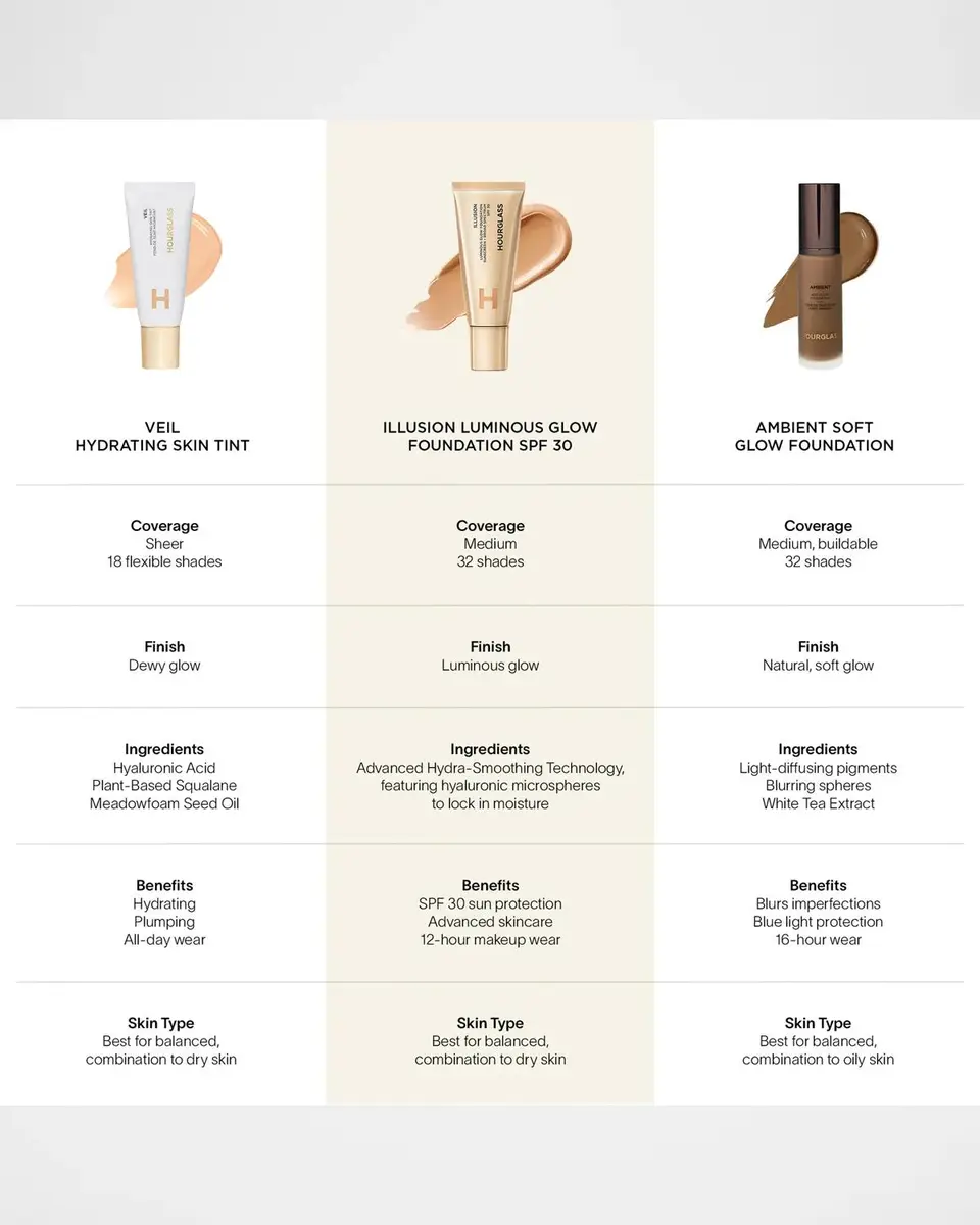 Hourglass Cosmetics Illusion Luminous Glow Foundation SPF 30 | Thumbnail 5 Hourglass Cosmetics Illusion Luminous Glow Foundation SPF 30 | Thumbnail 5
