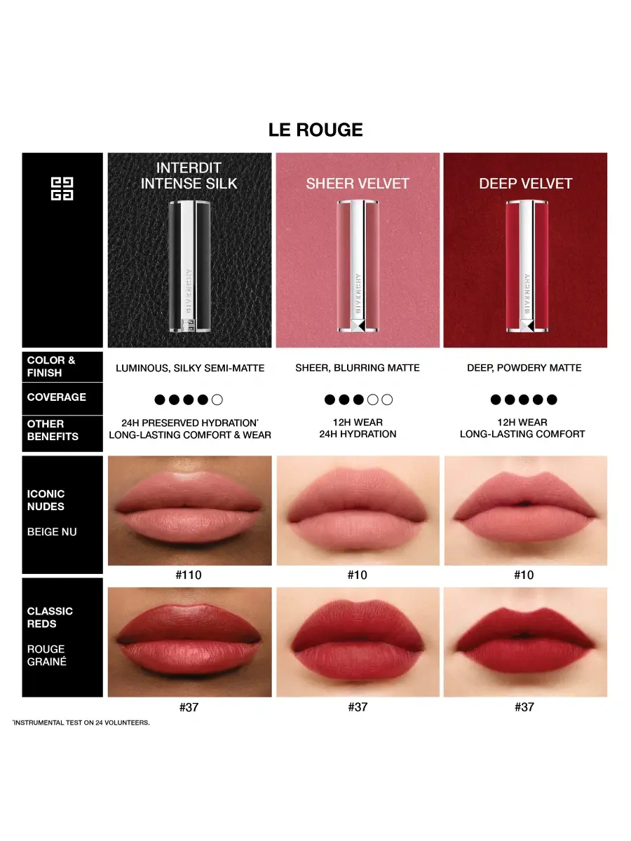 Givenchy Women's Le Rouge Sheer Velvet Lipstick | Thumbnail 6