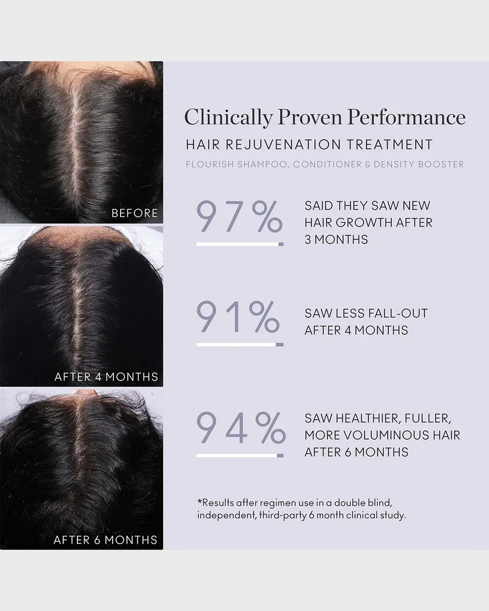 VIRTUE Hair Rejuvenation Treatment for Mild/Moderate Thinning - Full Size | Thumbnail 3 VIRTUE Hair Rejuvenation Treatment for Mild/Moderate Thinning - Full Size | Thumbnail 3