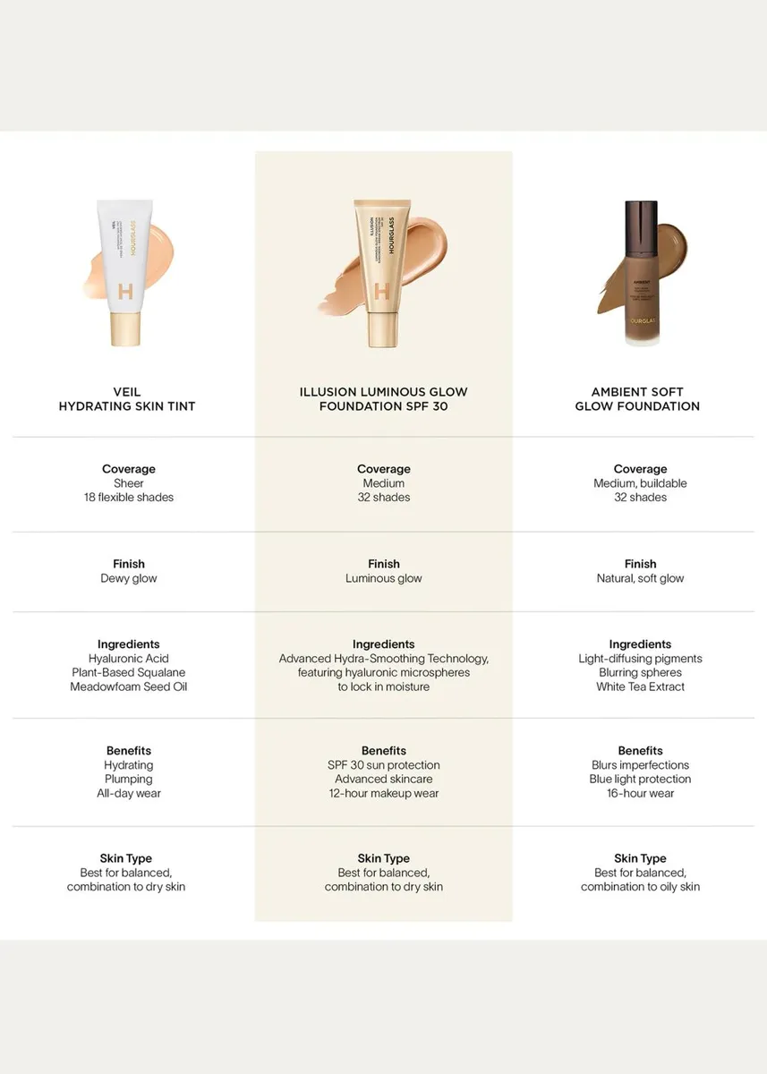 Hourglass Cosmetics Illusion Luminous Glow Foundation SPF 30 | Thumbnail 7 Hourglass Cosmetics Illusion Luminous Glow Foundation SPF 30 | Thumbnail 7