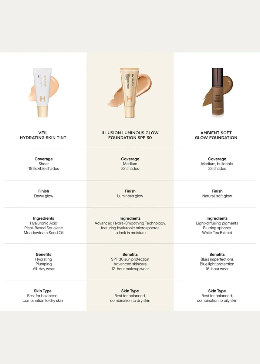 Hourglass Cosmetics Illusion Luminous Glow Foundation SPF 30 | Thumbnail 7 Hourglass Cosmetics Illusion Luminous Glow Foundation SPF 30 | Thumbnail 7