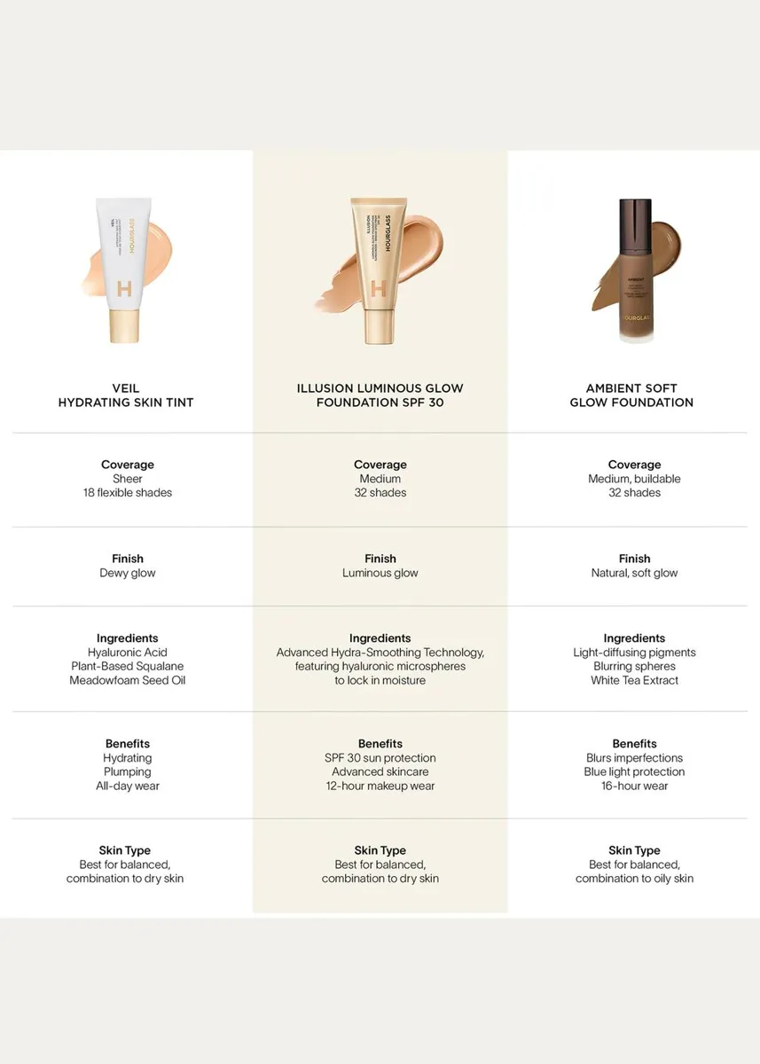 Hourglass Cosmetics Illusion Luminous Glow Foundation SPF 30 | Thumbnail 7 Hourglass Cosmetics Illusion Luminous Glow Foundation SPF 30 | Thumbnail 7