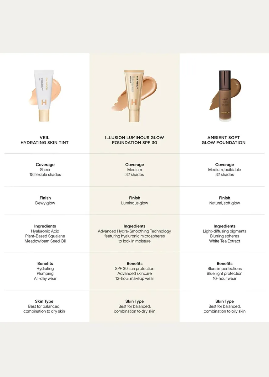 Hourglass Cosmetics Illusion Luminous Glow Foundation SPF 30 | Thumbnail 7 Hourglass Cosmetics Illusion Luminous Glow Foundation SPF 30 | Thumbnail 7