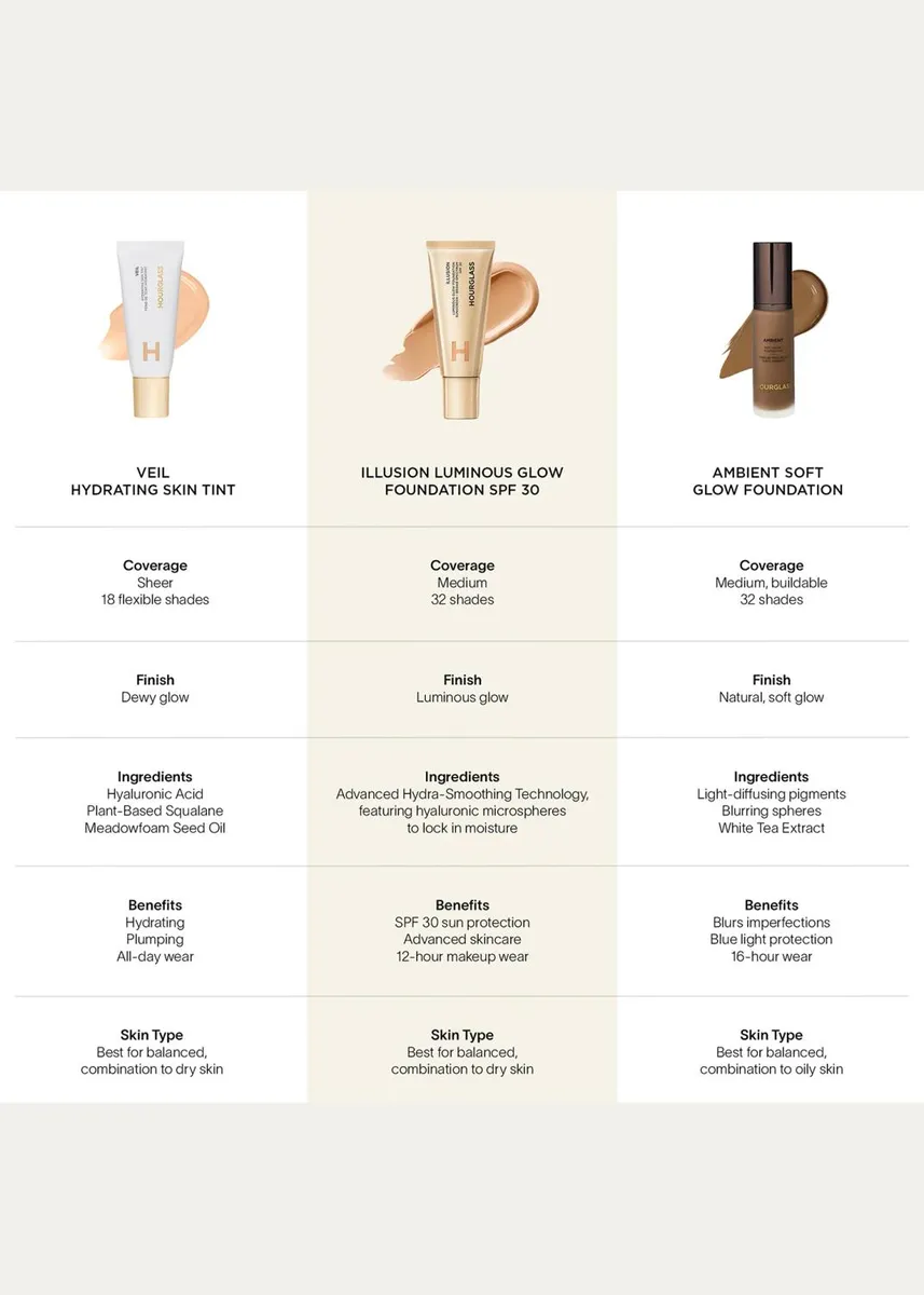 Hourglass Cosmetics Illusion Luminous Glow Foundation SPF 30 | Thumbnail 7 Hourglass Cosmetics Illusion Luminous Glow Foundation SPF 30 | Thumbnail 7