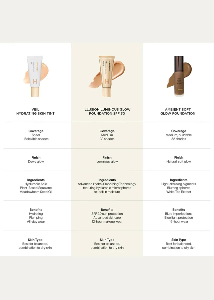 Hourglass Cosmetics Illusion Luminous Glow Foundation SPF 30 | Thumbnail 7 Hourglass Cosmetics Illusion Luminous Glow Foundation SPF 30 | Thumbnail 7