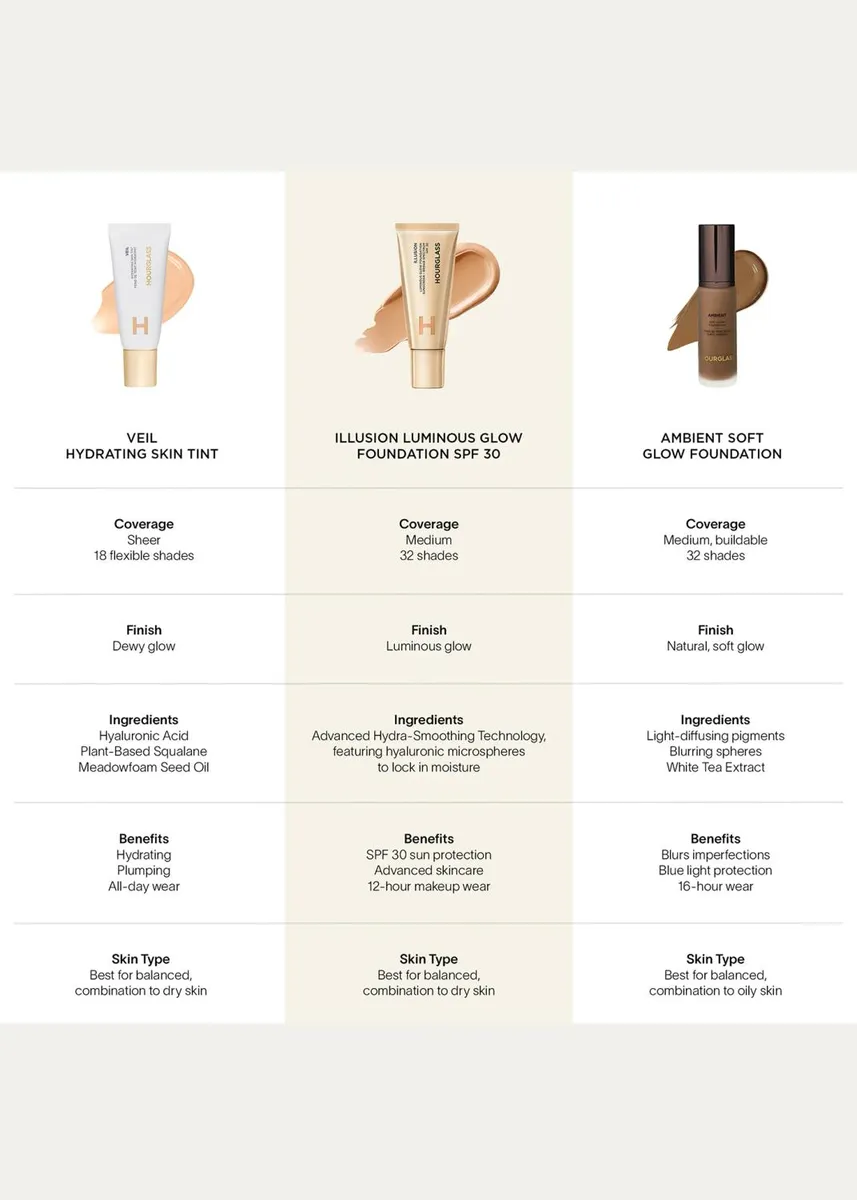 Hourglass Cosmetics Illusion Luminous Glow Foundation SPF 30 | Thumbnail 7 Hourglass Cosmetics Illusion Luminous Glow Foundation SPF 30 | Thumbnail 7
