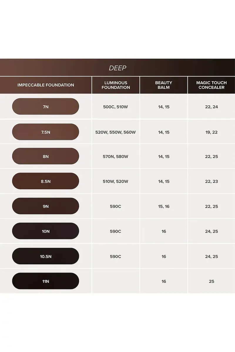 Anastasia Beverly Hills Impeccable Blurring Second Skin Matte Foundation | Thumbnail 10 Anastasia Beverly Hills Impeccable Blurring Second Skin Matte Foundation | Thumbnail 10