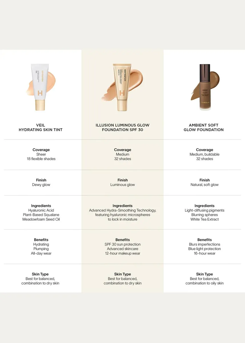 Hourglass Cosmetics Illusion Luminous Glow Foundation SPF 30 | Thumbnail 11 Hourglass Cosmetics Illusion Luminous Glow Foundation SPF 30 | Thumbnail 11