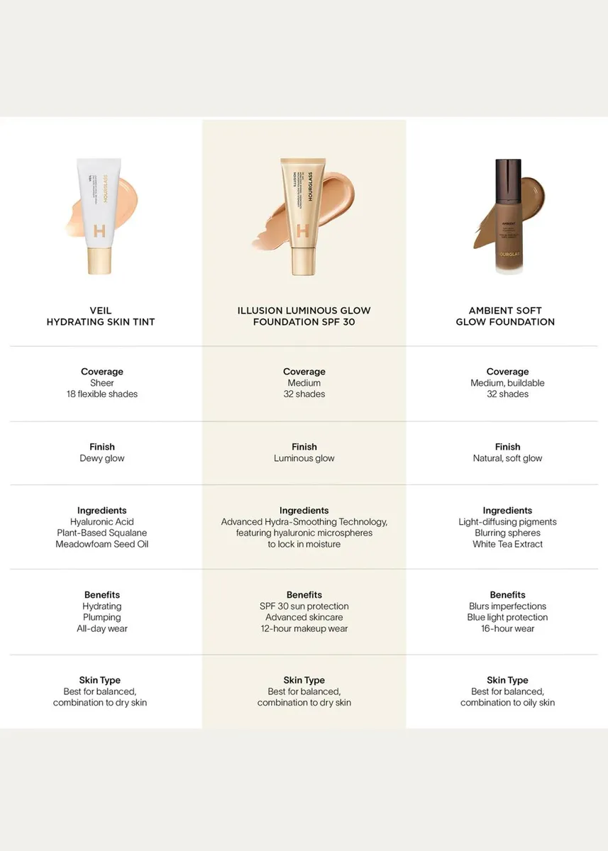 Hourglass Cosmetics Illusion Luminous Glow Foundation SPF 30 | Thumbnail 7 Hourglass Cosmetics Illusion Luminous Glow Foundation SPF 30 | Thumbnail 7