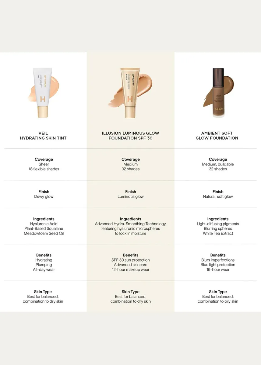 Hourglass Cosmetics Illusion Luminous Glow Foundation SPF 30 | Thumbnail 7 Hourglass Cosmetics Illusion Luminous Glow Foundation SPF 30 | Thumbnail 7