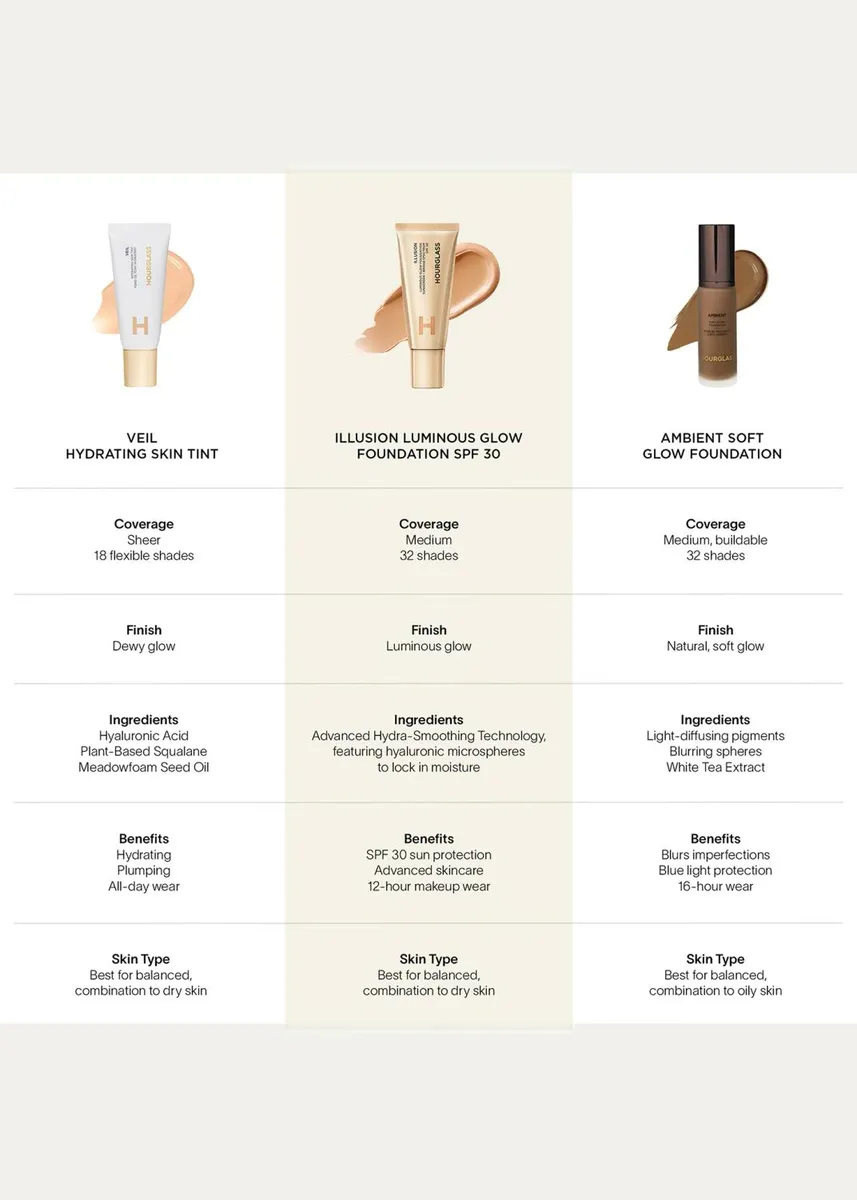 Hourglass Cosmetics Illusion Luminous Glow Foundation SPF 30 | Thumbnail 7 Hourglass Cosmetics Illusion Luminous Glow Foundation SPF 30 | Thumbnail 7